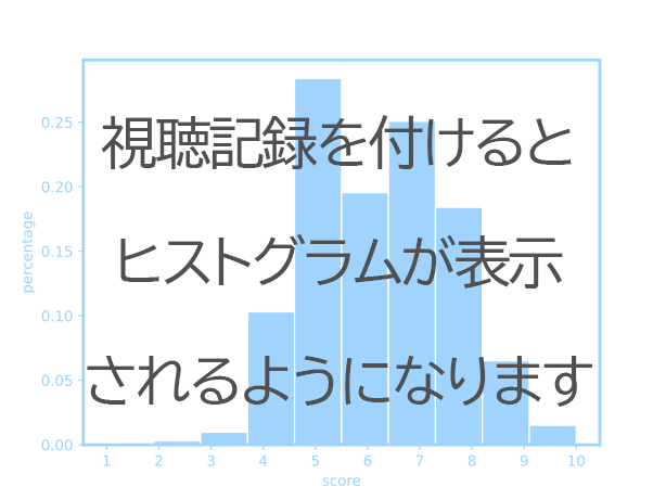 視聴記録を付けるとヒストグラムが表示されるようになります